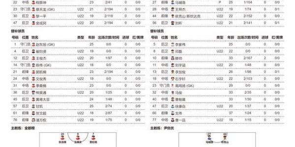必威体育-苏超第5周比赛即将开始，南通队VS南京队、无锡队VS泰州队、徐州队VS宿迁队，首发名单公布