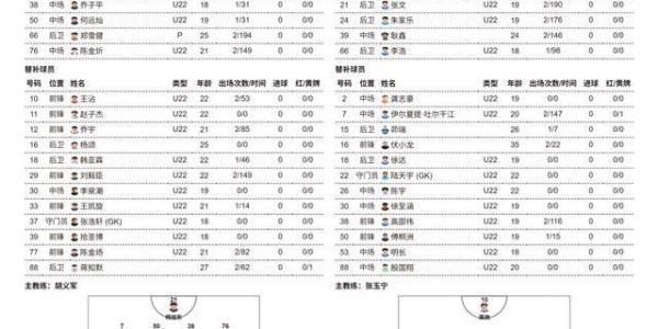 必威体育-苏超第5周比赛即将开始，南通队VS南京队、无锡队VS泰州队、徐州队VS宿迁队，首发名单公布