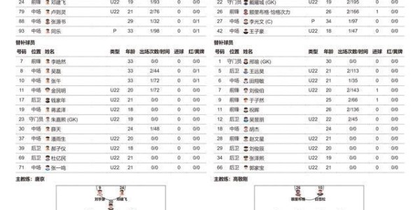 必威体育-苏超第5周比赛即将开始，南通队VS南京队、无锡队VS泰州队、徐州队VS宿迁队，首发名单公布